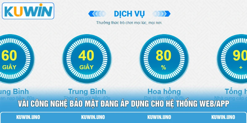 Vài công nghệ bảo mật đang áp dụng cho hệ thống web/app